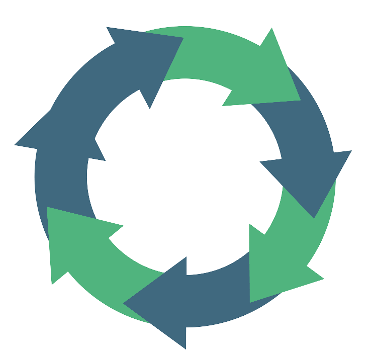 Cycle de rotation